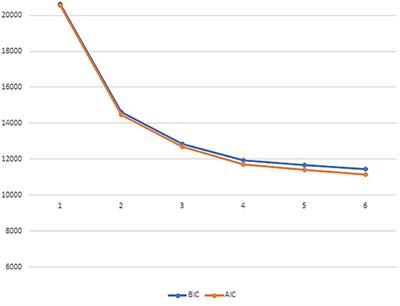 Internalizing Symptom Profiles Among Youth in Foster Care: A Comparison Study